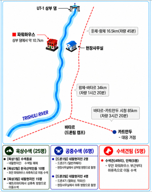 한국남동발전, 네팔 연락두절 직원 수색 총력…65명·드론 6기 투입